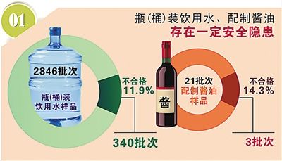 國家公布食品安全檢測抽檢結果