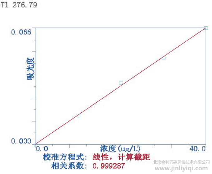 萃取富集石墨爐法Tl標準曲線